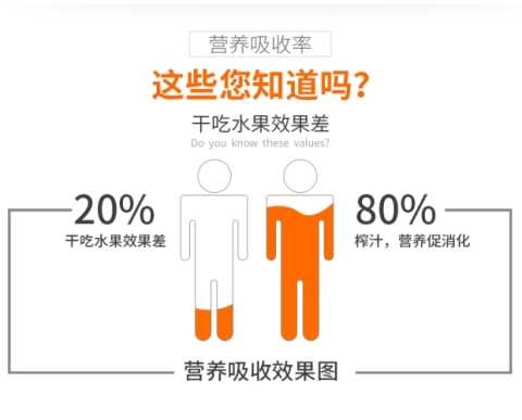 may ep trai cay Máy ép trái cây sữa đậu nành 600ml nhỏ học sinh cầm tay có thể sạc lại nước trái cây nhỏ cầm tay - Máy ép trái cây may ep cham