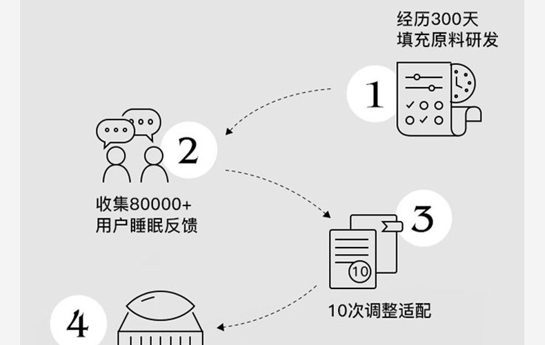 Mommytime孕妇枕护腰侧睡枕托腹孕妇睡觉侧卧枕头抱枕U型孕妇用品 — 10