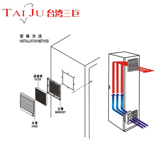 Taiju 대만 거대 캐비닛 배전 캐비닛 셔터 803 환기 필터 네트 그룹 804 팬 805 네트 커버