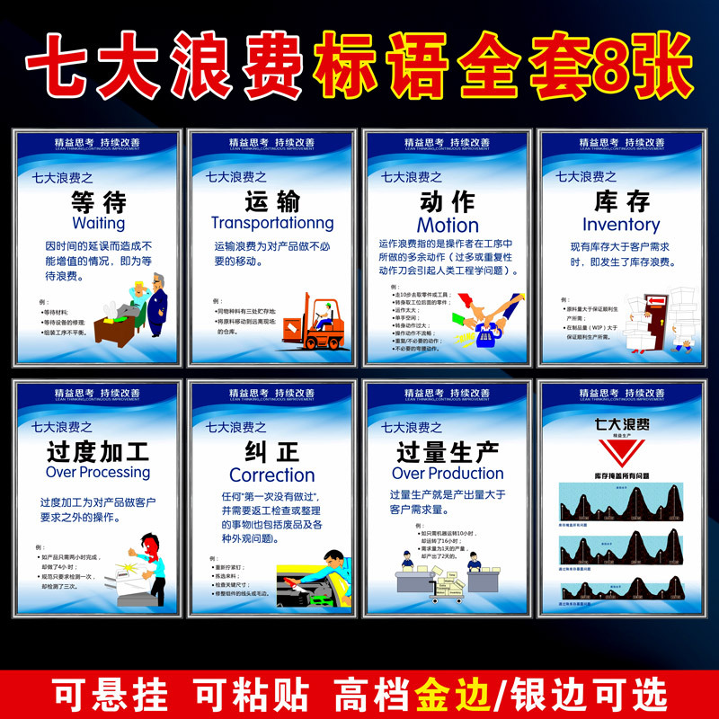 Enterprise Posters, 3g Quality, Lean Production Management Slogans, 5W1H, Seven and Eight Types of Waste, Pdca Wall Charts, Signage Enterprise Posters, 3g Quality, Lean Production Management Slogans, 5W1H, Seven and Eight Types of Waste, Pdca Wall Charts, Signage