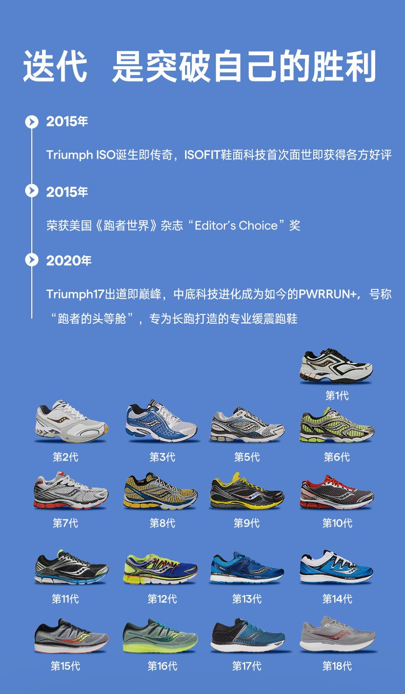 Saucony 索康尼 Triumph 胜利 19 顶级缓震跑鞋 多重优惠折后￥672包邮 男、女多色可选