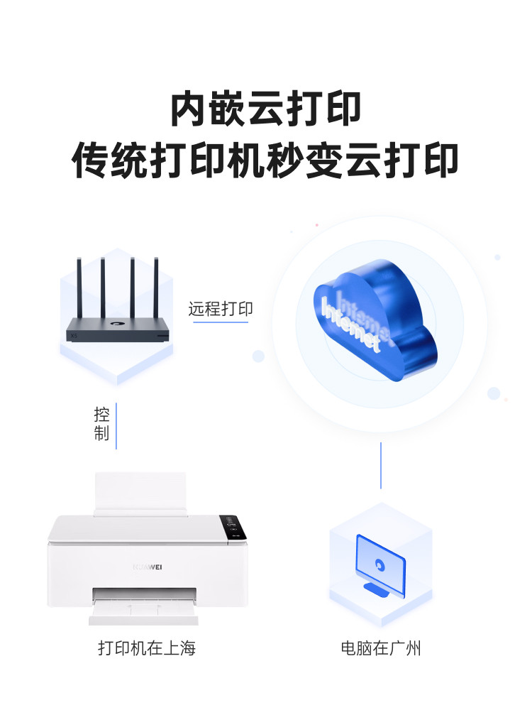 Dandelion X5 Gigabit Enterprise-Grade Router Wifi6 Cross-Network Networking, Inner Network Penetration, Lan Sdn Private Cloud Nas Video Surveillance, Large Office Space, Super Strong Signal, Ax1800