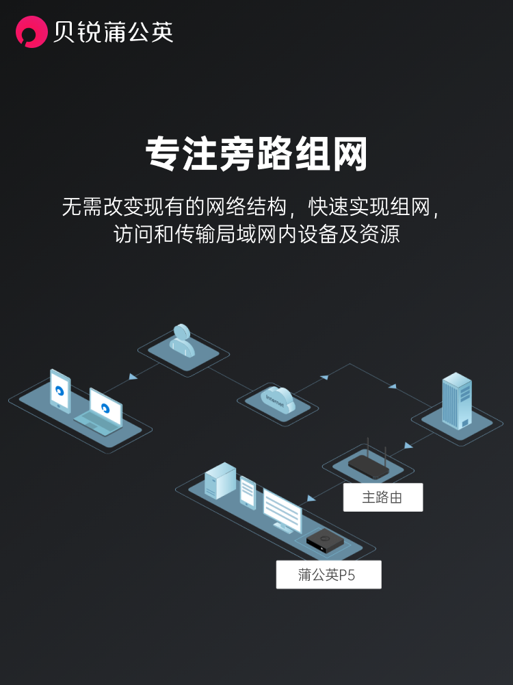 Dandelion P5 Gigabit Bypass Networking Box Private Cloud Nas Remote Networking Remote Cloud Printing Server Hard Drive to Cloud Disk Enterprise Intranet through Local Area Network Network Port Poe Power Supply