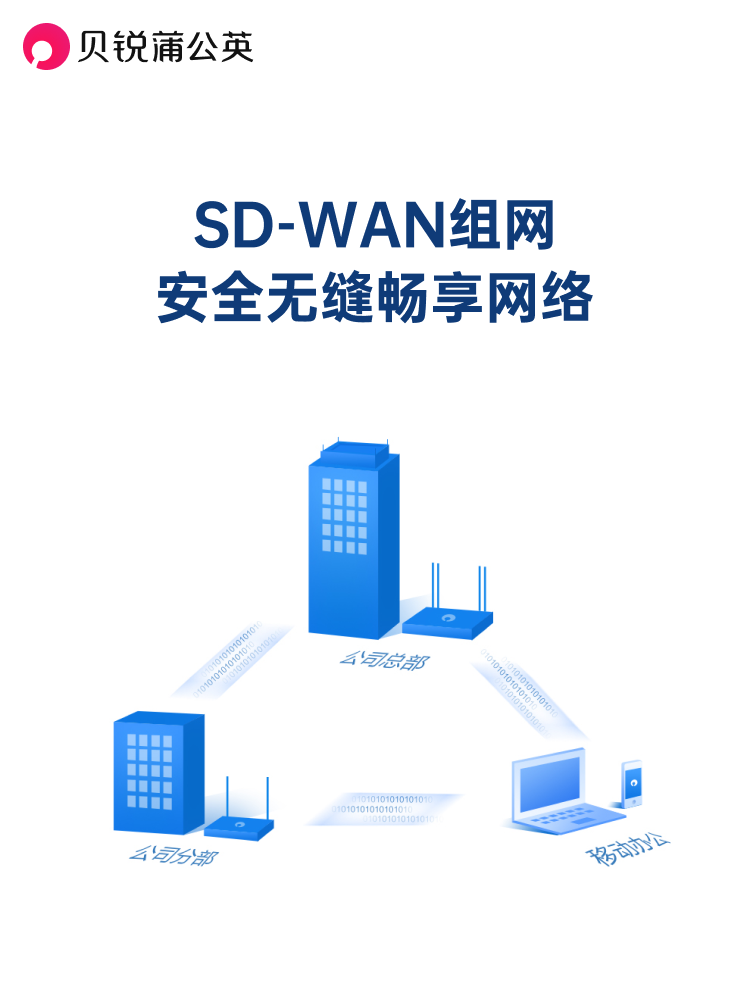 Dandelion X3 Enterprise-Grade Wireless Router Does Not Require a Public Ip Address for Remote Plc Industrial Control, Remote Networking, Lan, Sdwan, Pangu Shell Monitoring, Crm, Internal Network Penetration, Office Private Cloud, Nas