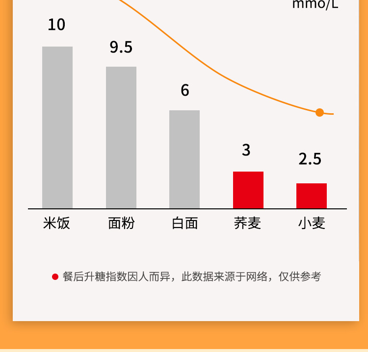 【发10包】0脂肪荞麦挂面