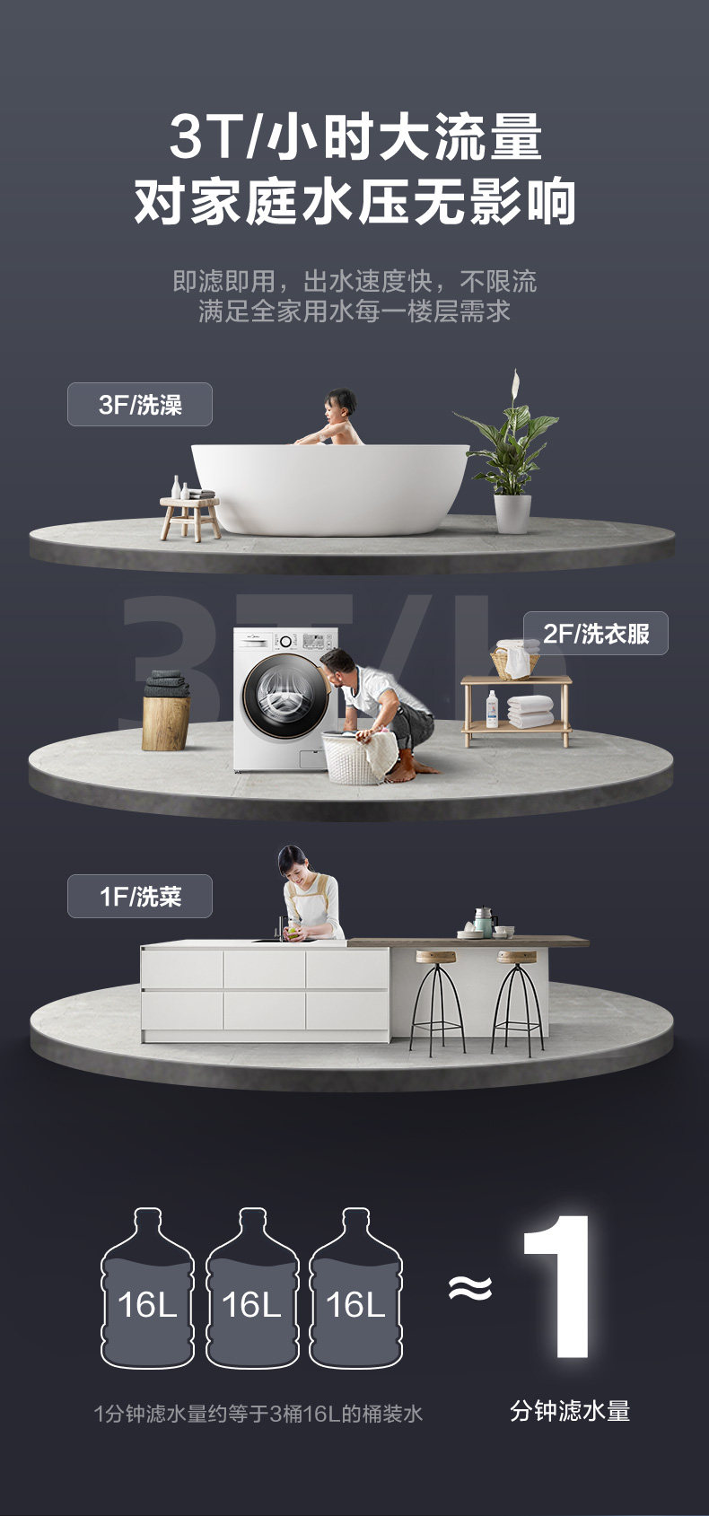 美的 反冲洗前置过滤器 全屋净水 1分钟过滤48L 图9
