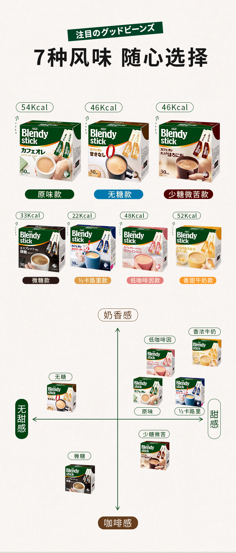 日本味之素旗下 AGF 真1秒速溶 减糖低卡牛奶咖啡 30条 图4