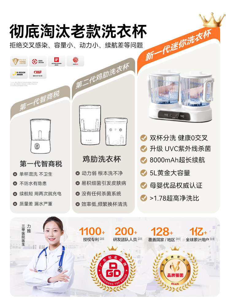 Mini Wireless Portable Washing Machine for Underwear and Socks, Automatic Laundry Cup Gadget