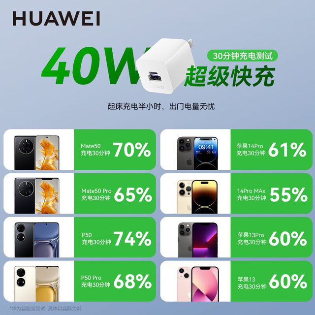 Huawei Original 40W Ice Sugar All-In-One Charger Multi-Port Gallium Nitride Laptop Tablet Phone Charging Head Pd Fast Charging Suitable for Mate60 Apple Iphone16Pro Max/15/14 Series