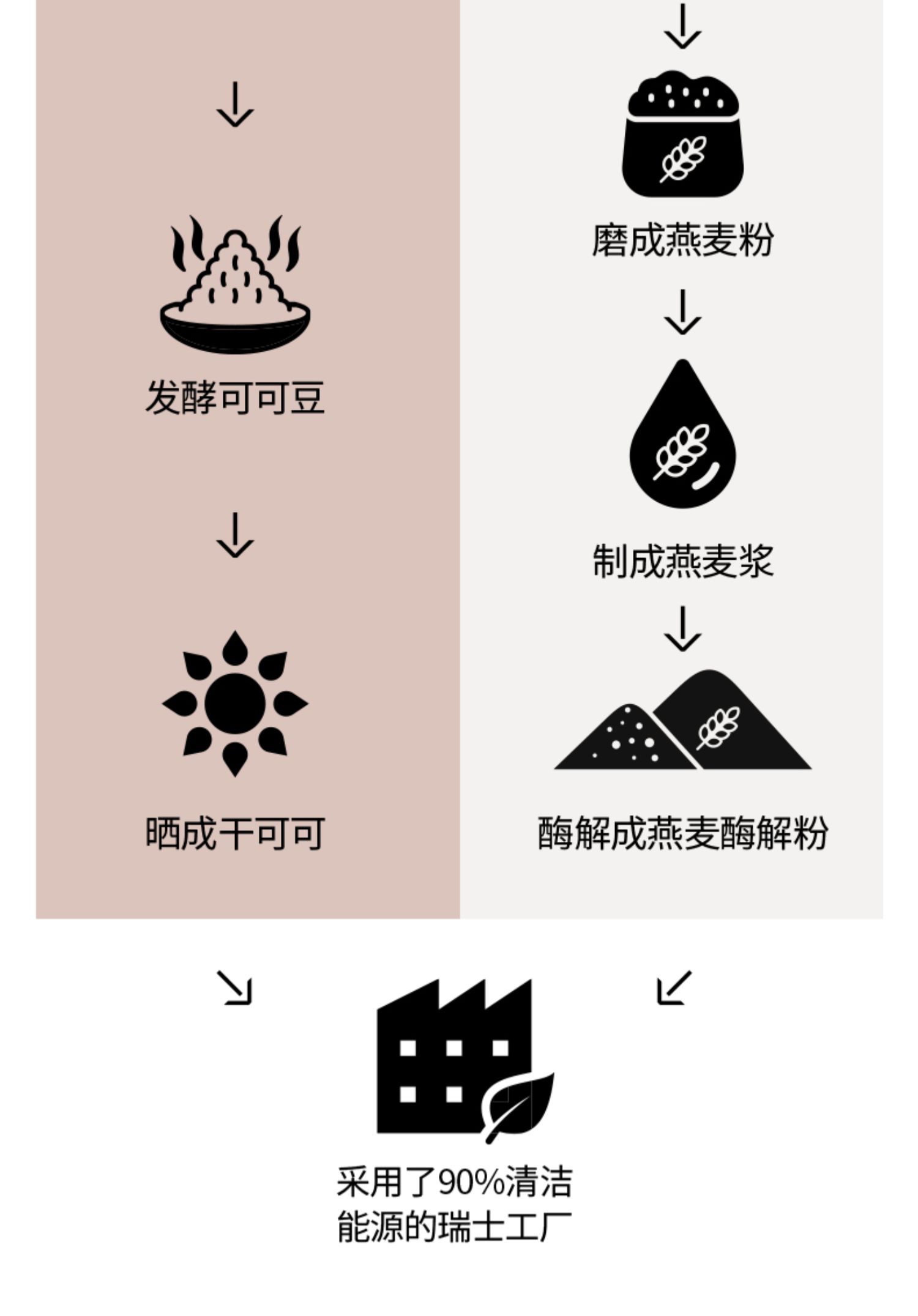 每日黑巧燕麦奶黑巧克力20片礼盒装