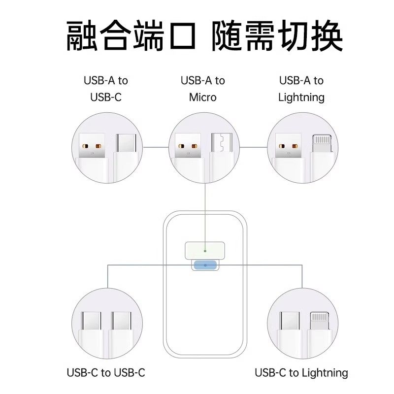 [Sf Express] [Original Super Fast Charger] Uosu Compatible with Huawei Mate80 Charger Head, Mate60Pro/50/40 Data Cable, Pura70Ultra Porsche 8X Phone Plug