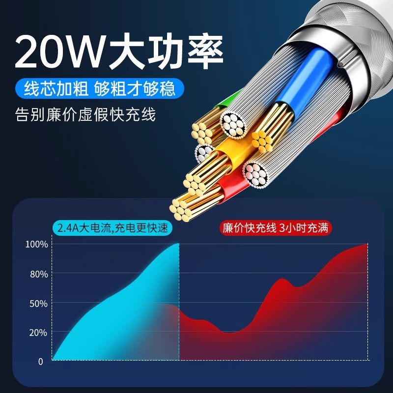 Suitable for iPhone 16 Data Cable, 15 Pro Max Genuine Product, 14 Apple 13 Charging Cable, 17 Device Pd 20W Mobile Phone 11/Xr Fast Charge, 8P Car Charger, iPad Tablet 12 Flash Charge, 2m Original 7 Plus Installation