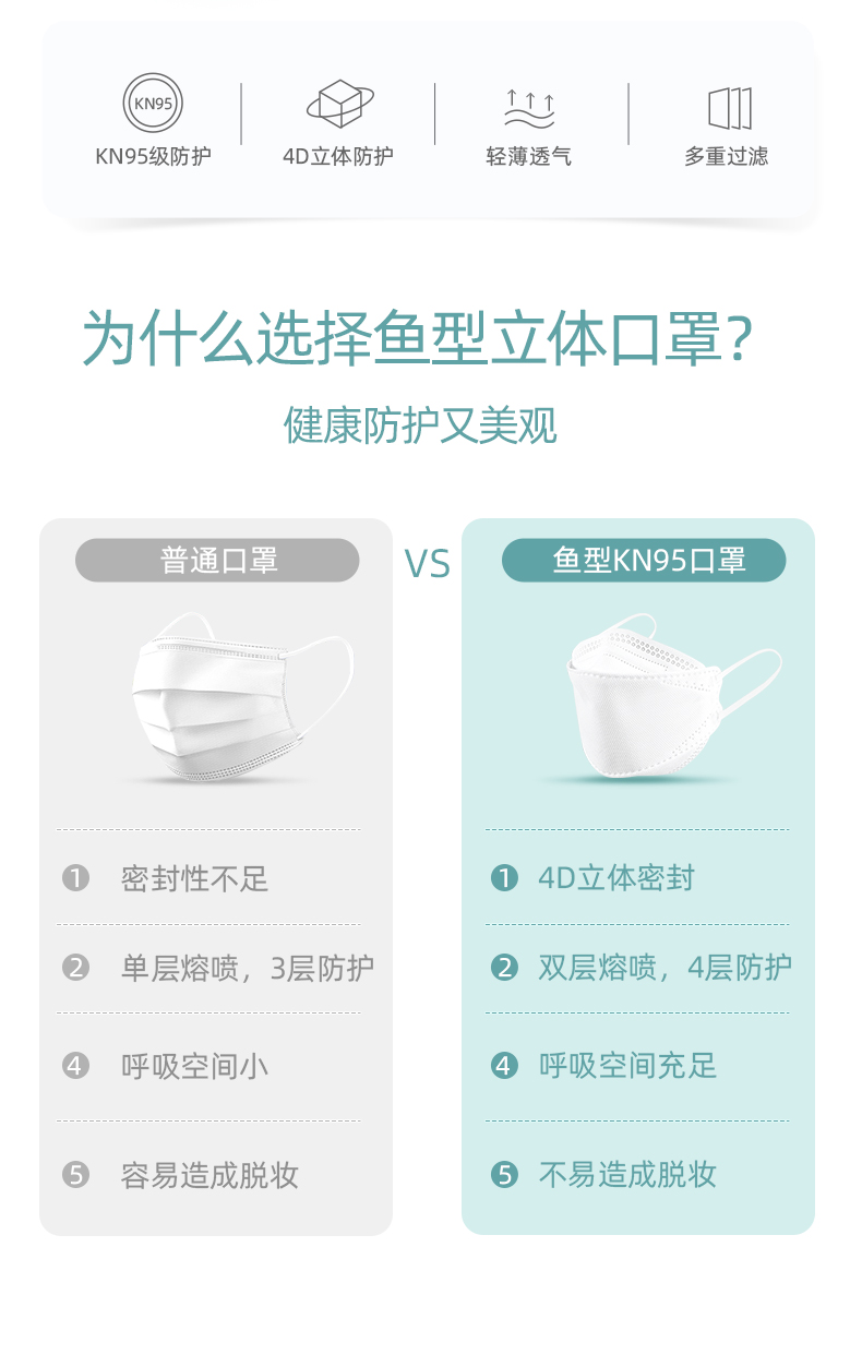 维德医疗 鱼型KN95防护口罩 10只 独立装 图6