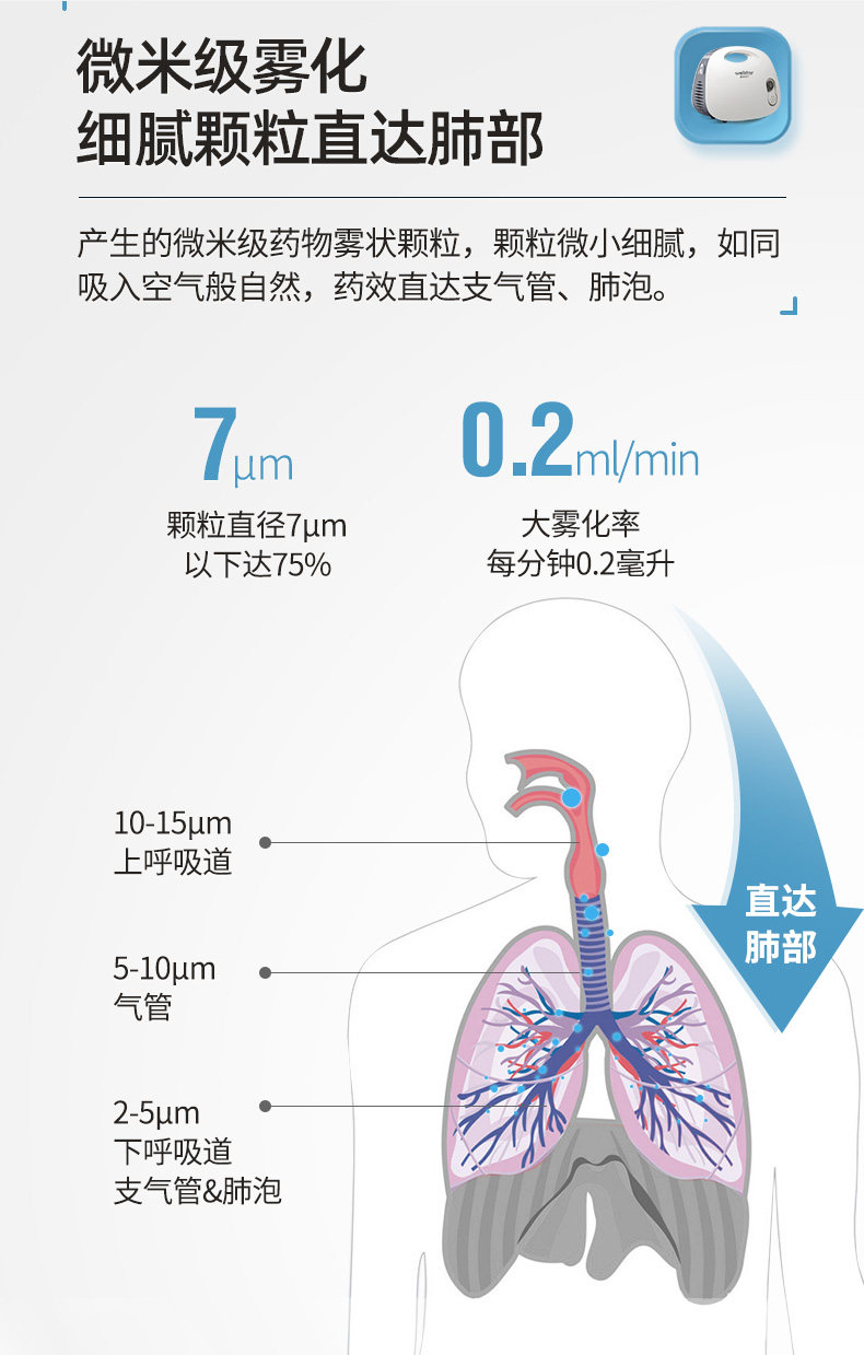 维德医疗 医用级 空气压缩雾化器 雾化速率可调 图7