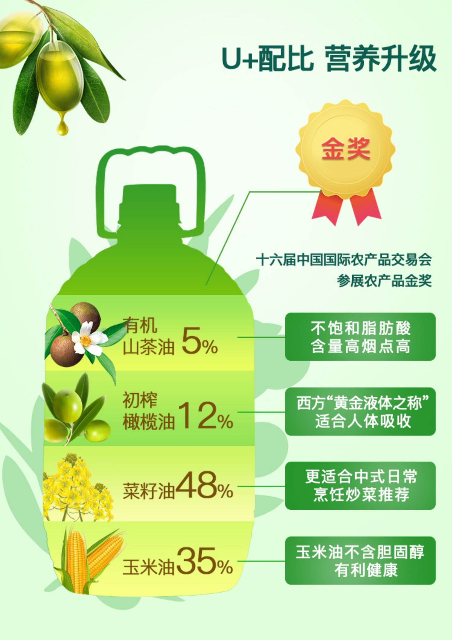 金奖食用油！12%橄榄调和油5L