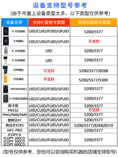 ic门禁卡贴复制小区配加密nfc电梯cuid超薄手机贴复刻id空卡贴纸