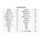 Эволюция пакета профилактики эпидемии Эволюция Эволюция Аварийный автомобиль с первой -пластырь безопасные автомобили Пользователи.