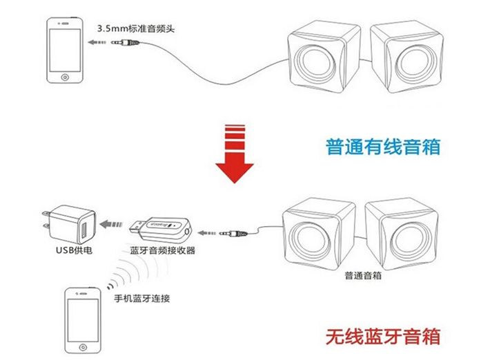 Accessoire USB - Ref 451012 Image 5