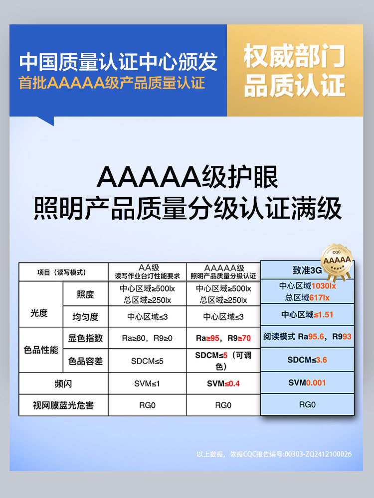 Panasonic Precision Eye-Protection Desk Lamp for Studying, Children's Full-Spectrum Eye-Protection Lamp, Bedroom Lamp, Bedside Lamp, Smart New Product