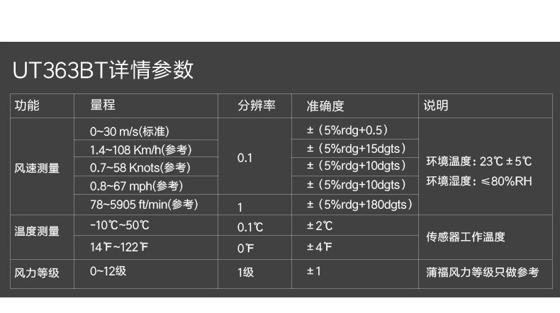 Unilide UT361/362 máy đo gió cầm tay có độ chính xác cao máy đo gió thể tích không khí lực gió dụng cụ đo 363S/BT thiết bị đo vận tốc gió