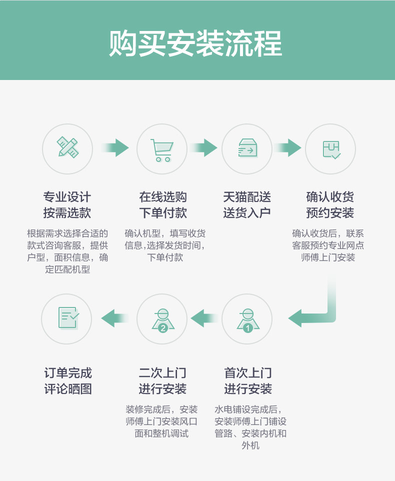 烟台格力中央空调 烟台家用中央空调 风管机一拖一变频2P一级能效