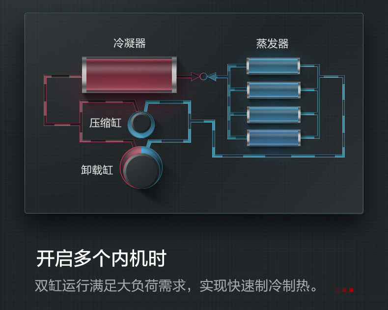 烟台格力中央空调，烟台格力智睿格力140一拖四6匹GMV-H140WL/C1