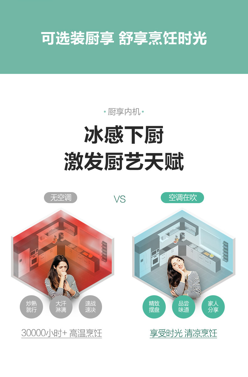 烟台格力中央空调雅居80一拖三GMV-H80WL/F