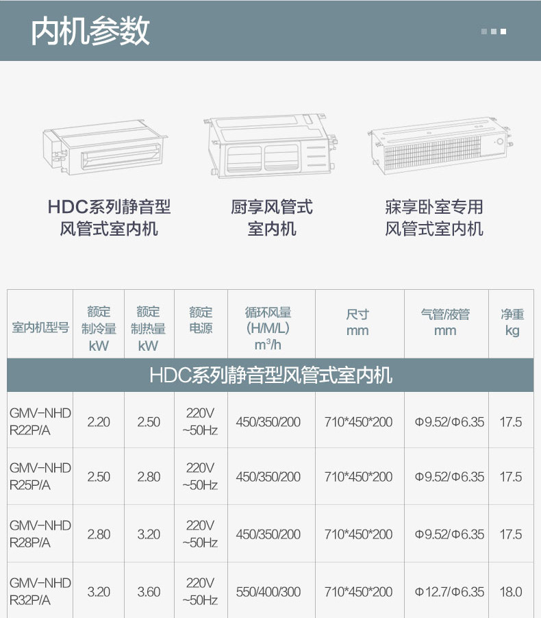 烟台格力中央空调智睿6匹一拖五140拖五GMV-H140WL/C