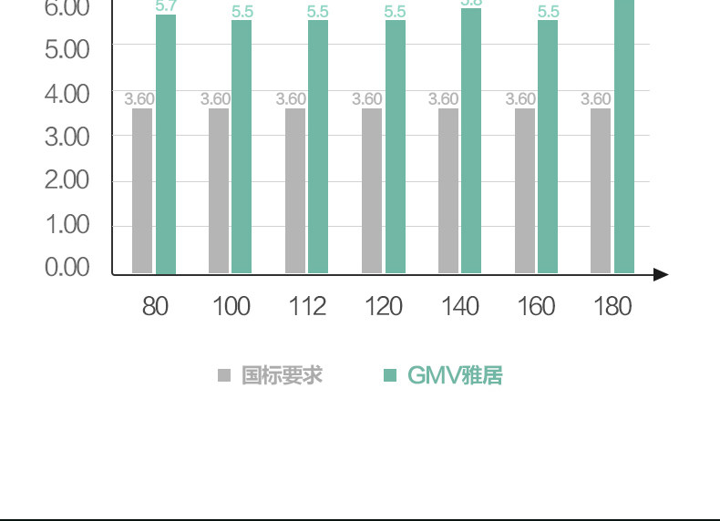 烟台格力中央空调雅居80一拖三GMV-H80WL/F