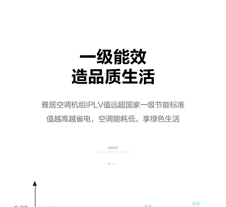 烟台格力中央空调雅居80一拖三GMV-H80WL/F