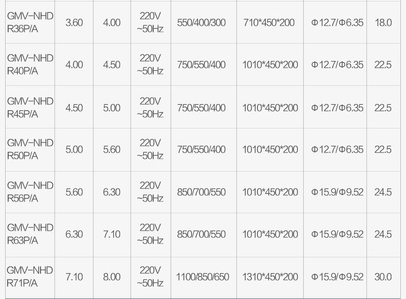 烟台格力中央空调，烟台格力智睿格力140一拖四6匹GMV-H140WL/C1