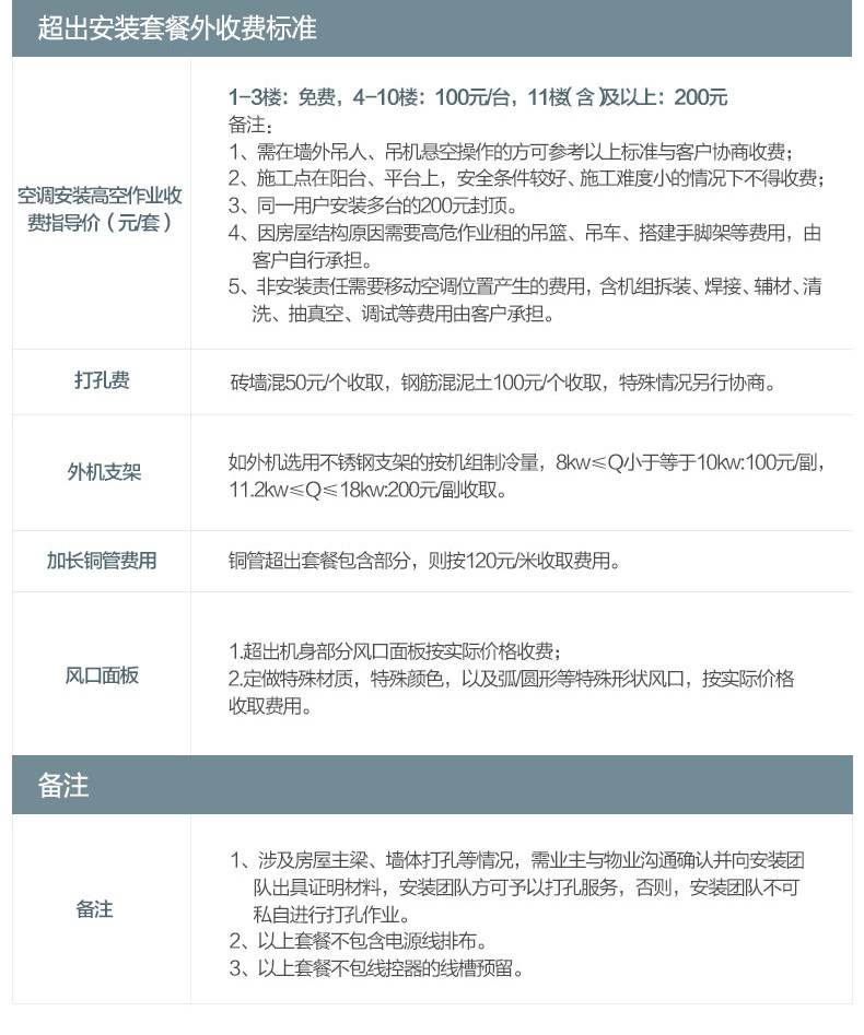 烟台格力中央空调智睿6匹一拖五140拖五GMV-H140WL/C