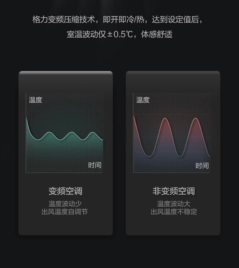 烟台格力中央空调雅居80一拖三GMV-H80WL/F