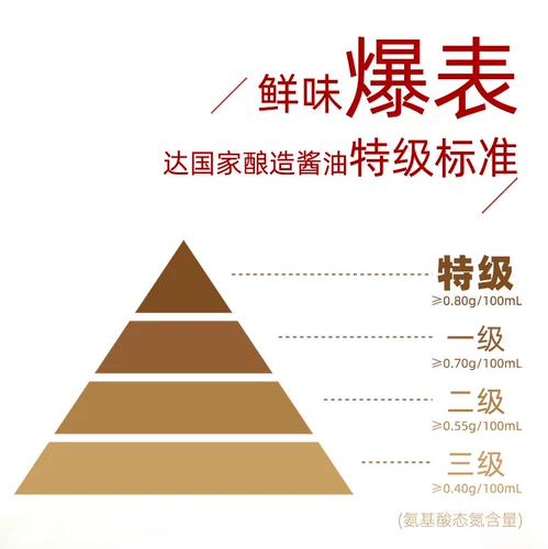 [海天金标生抽1.9L+草菇老抽1.9L炒菜红烧家用商用调味酱油套餐]