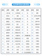 Food safety detector additives sulfur dioxide nitrite disease meat formaldehyde pesticide residue speed tester