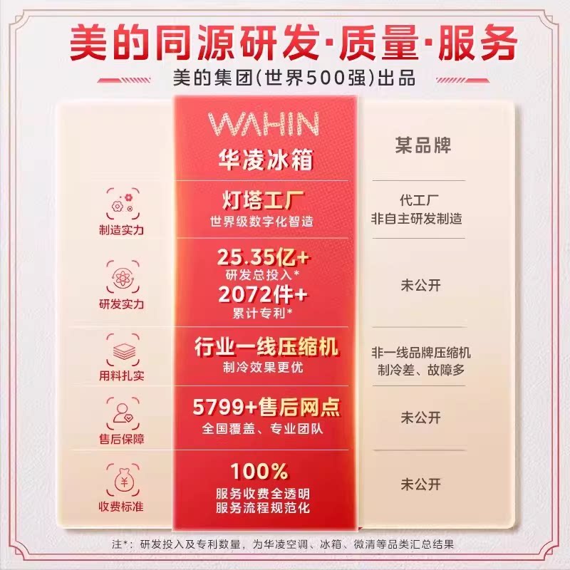 华凌HR-520WUSPZ冰箱图片