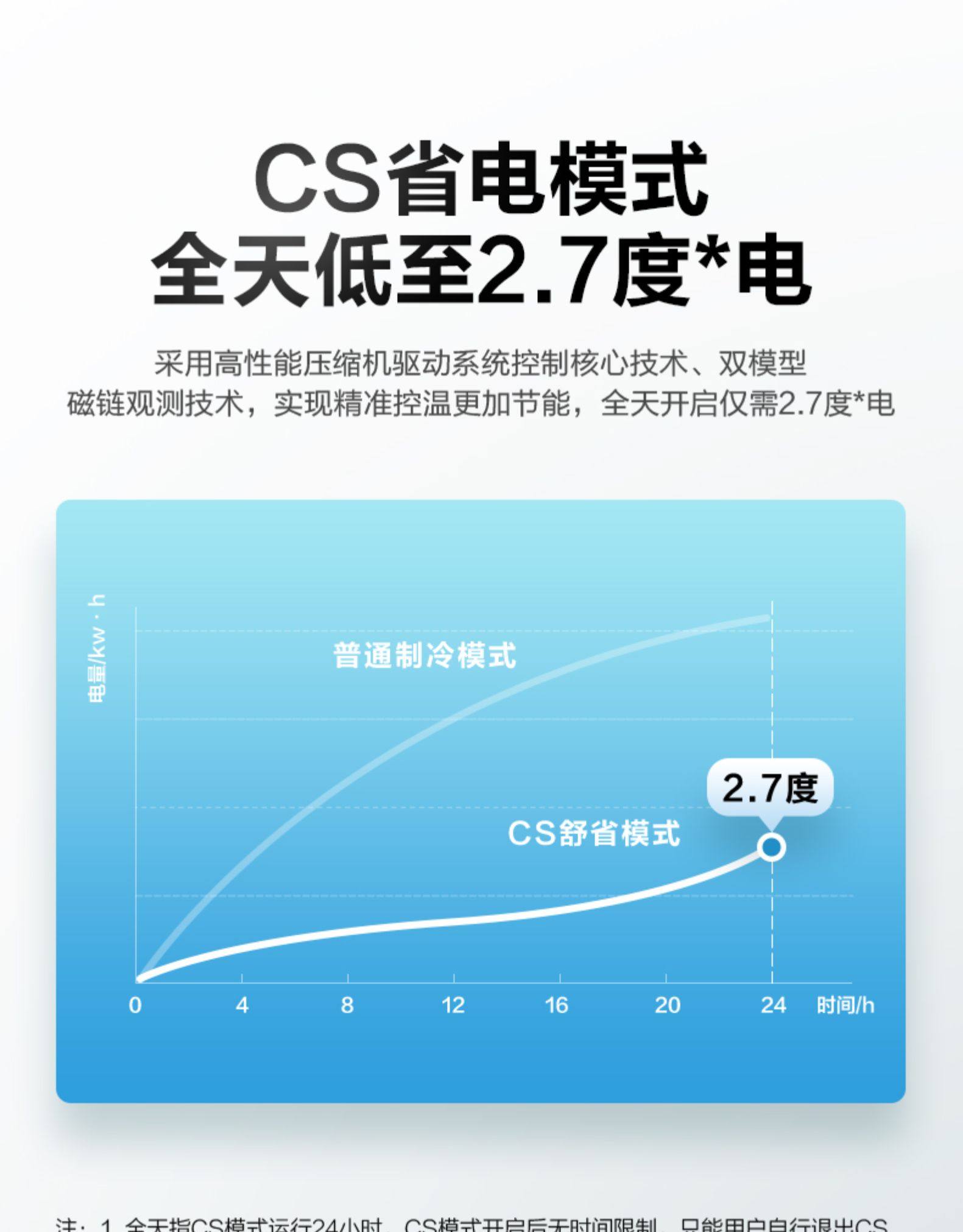 华凌 大1.5匹 一级能效 冷暖 全直流变频空调 图4
