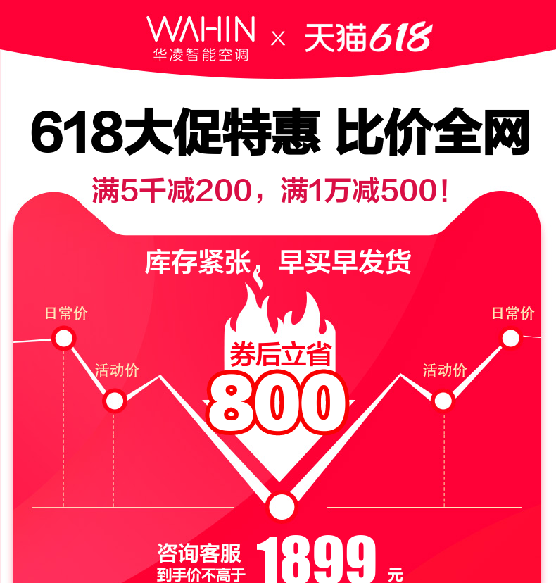美的 华凌 35HA1 新一级变频冷暖空调 1.5匹 图1