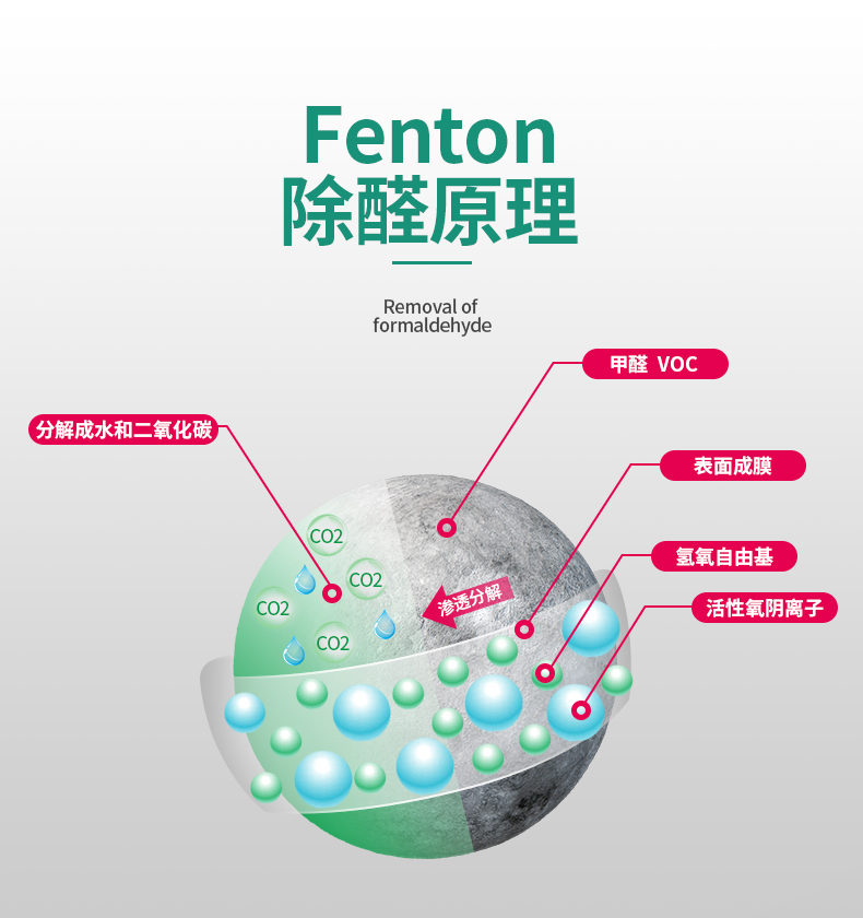 央视报道品牌 FENTON 除甲醛抑菌消毒喷雾500g 图10