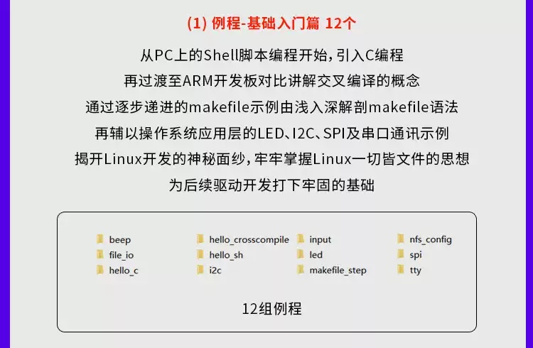 野火i.MX6ULL开发板嵌入式Linux开发板IMX6ULL 800M主频 BTB接口
