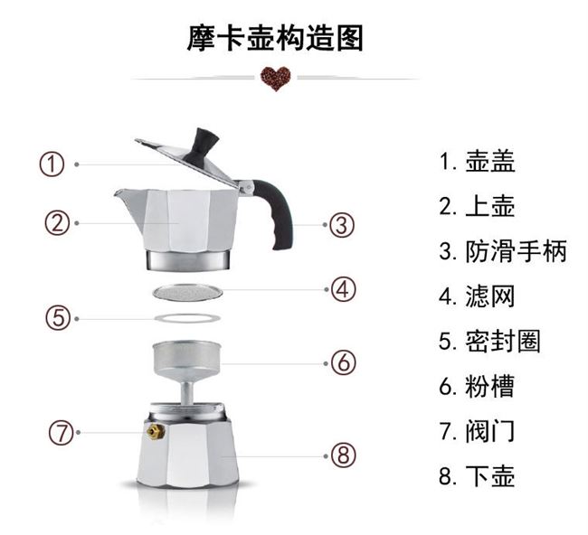 Bếp điện, bếp điện từ, ấm Moka, ấm pha cà phê, nồi nhôm, thiết bị, van đơn, nồi xả tay, nhỏ - Cà phê