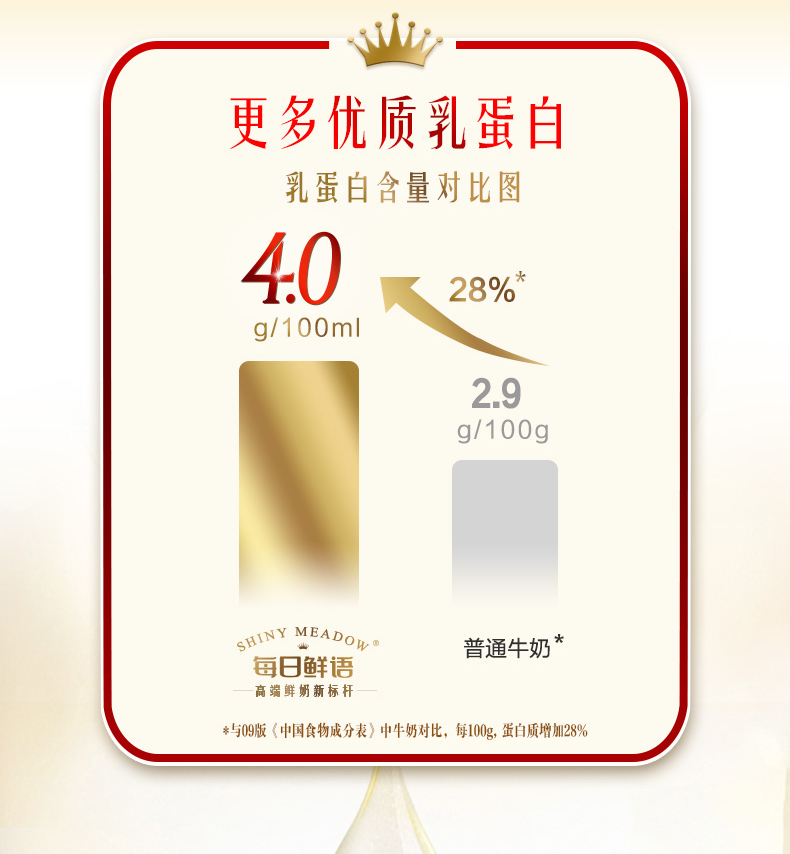蒙牛 每日鲜语 高端全脂奶 250ml*12瓶 巴氏杀菌 图2