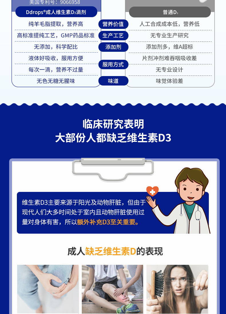 Ddrops成人维生素D3滴剂