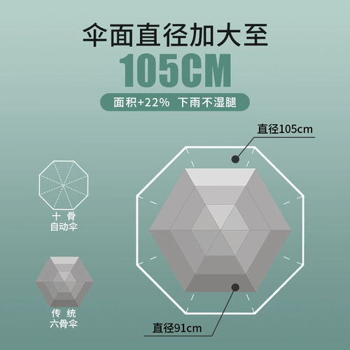 Автоматический ветрозащитный зонтик подходит для мужчин и женщин на солнечной энергии для школьников, увеличенная толщина, защита от солнца