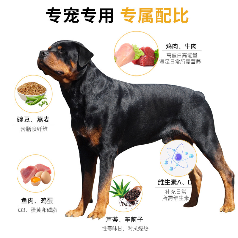 Papa Wang's Special Rottweiler Dog Food Nutritional Growth Puppy Adult Dog Medium and Large Dogs Exclusive Formula 2.5kg