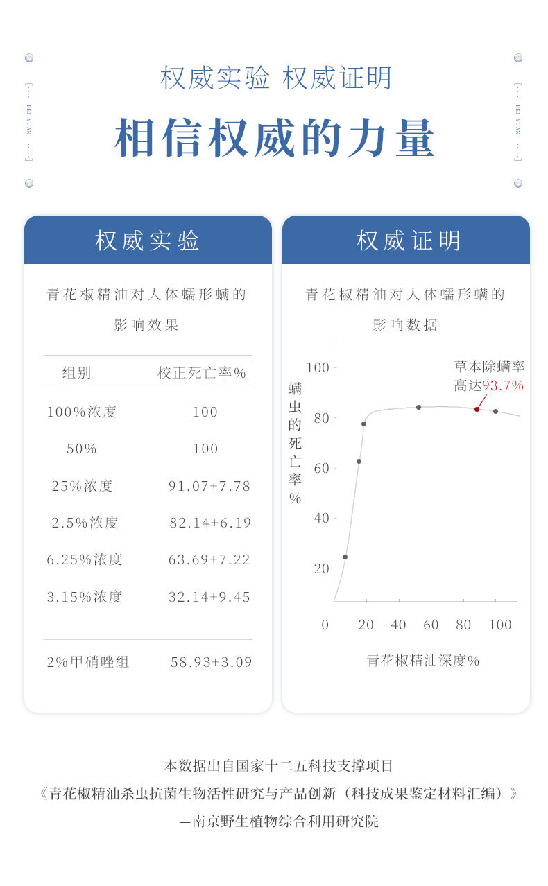 满婷 除螨沐浴露 去螨虫 背部祛痘 550ml 图5