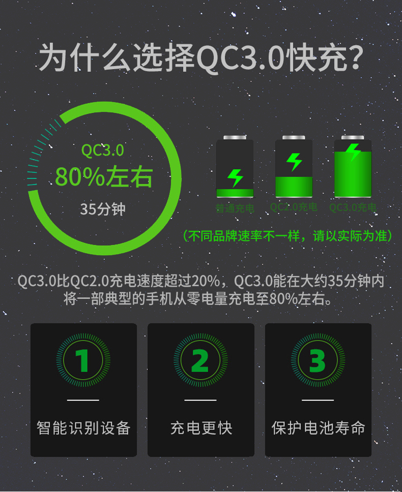 博世 1转4 车载充电器 点烟器转换插头 支持QC3.0快充 图11