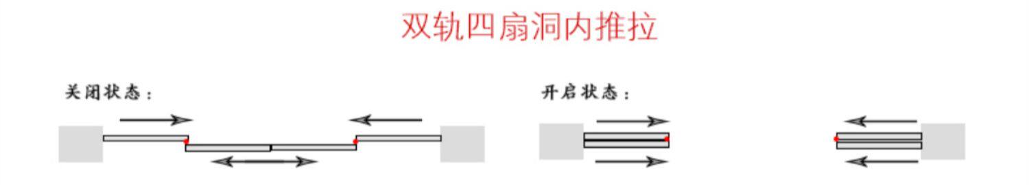Балконные двери 厨房吊轨移门极窄边框四三联动铝合金推拉门客厅阳台玻璃隔断定制