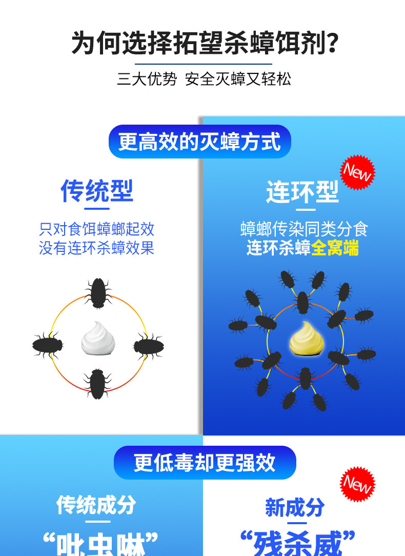 蟑螂克星  家用无毒蟑螂药一窝端灭 图2