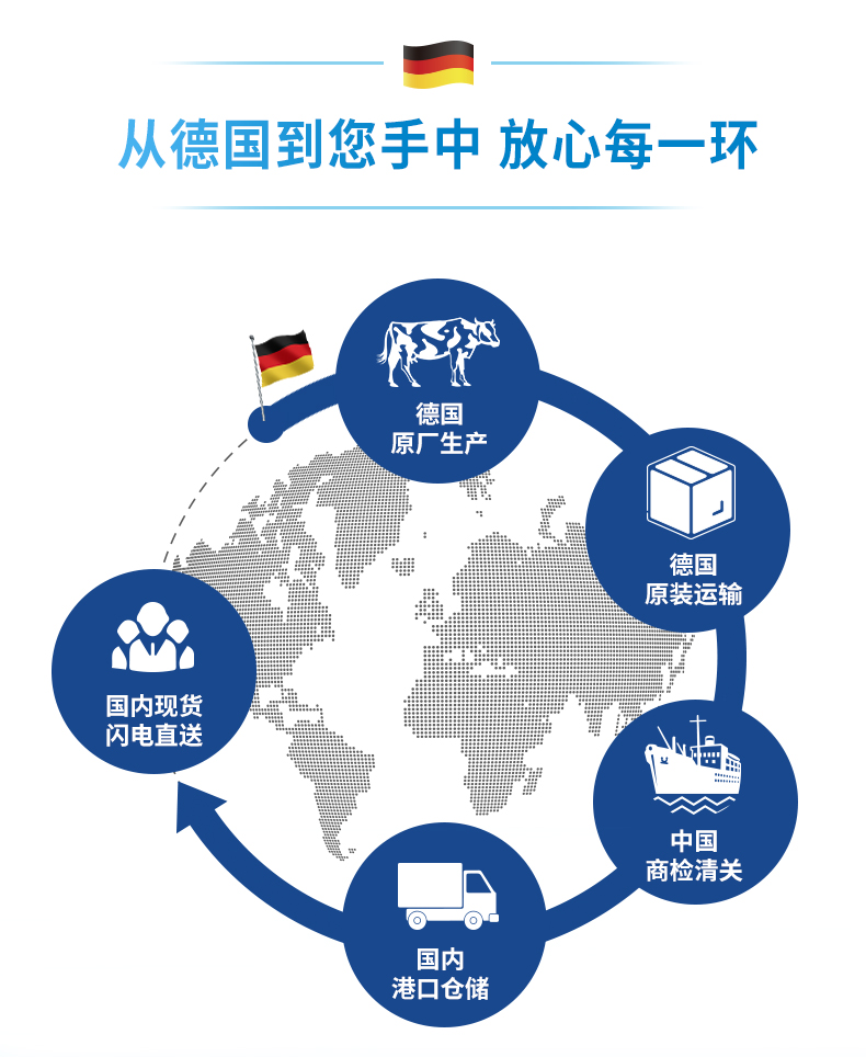 欧德堡德国全脂高钙纯牛奶200ml*24盒